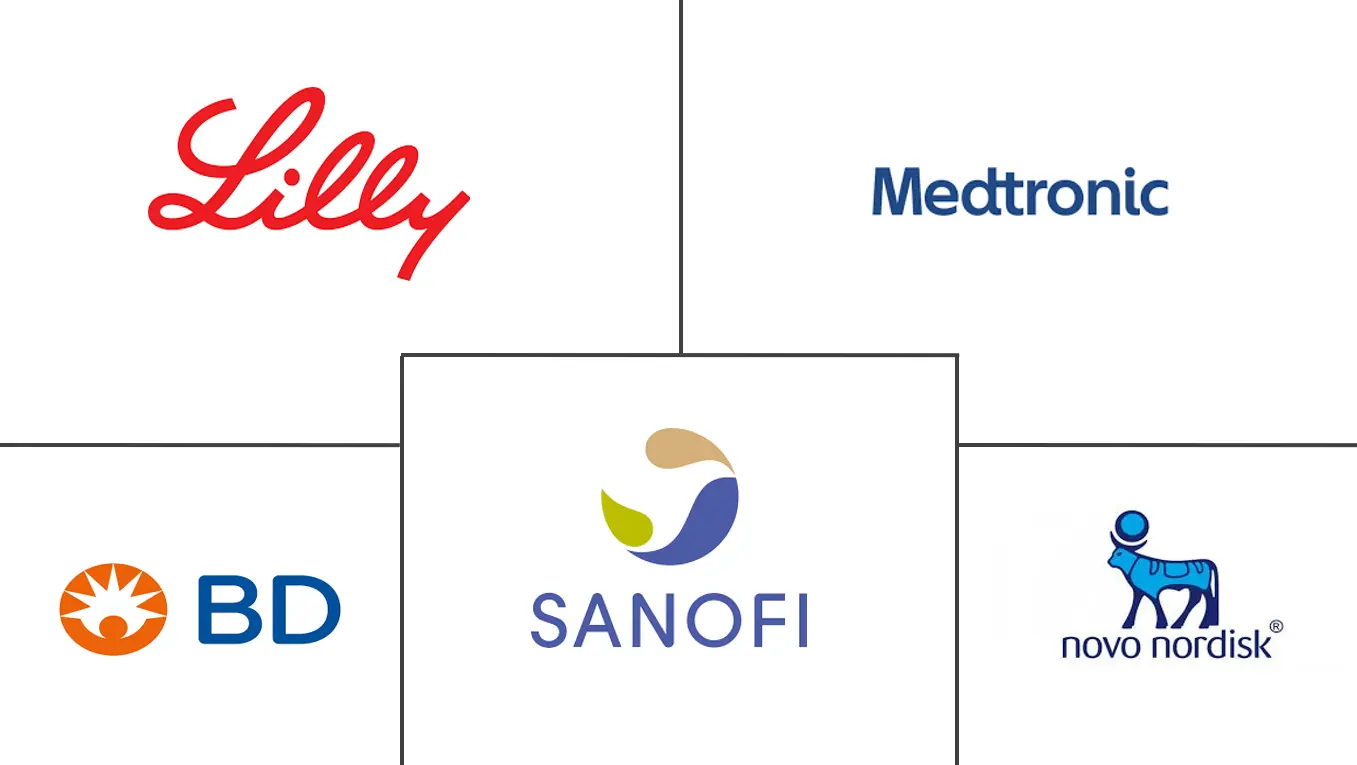 欧洲胰岛素输送设备市场规模