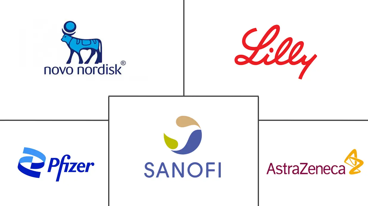 欧洲 GLP-1 激动剂市场规模和份额分析