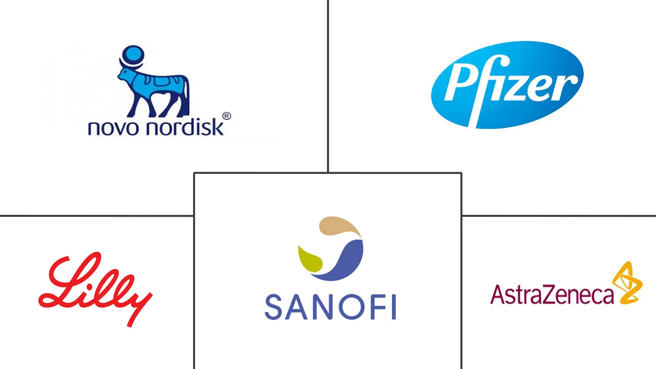 北美 GLP-1 激动剂市场规模