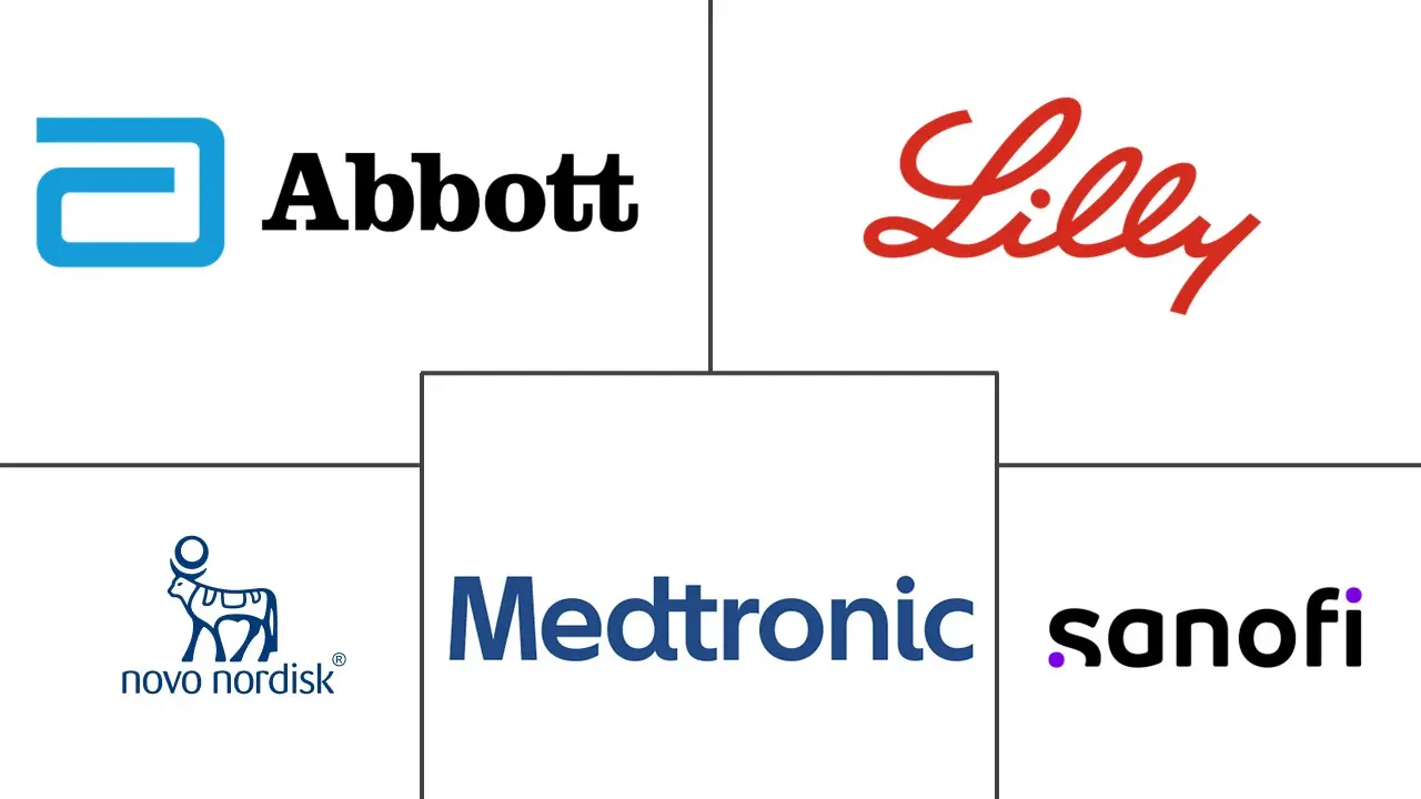 2 型糖尿病药物和设备市场规模和份额