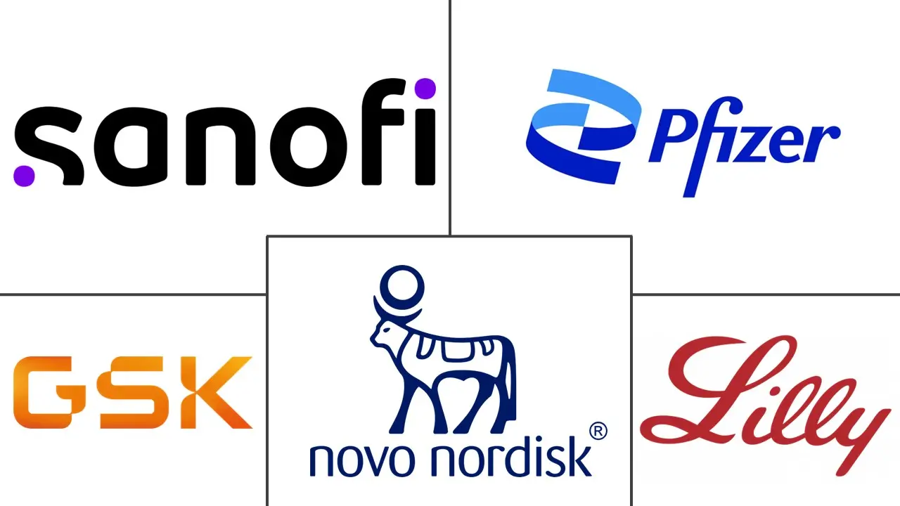 自行给药药物市场规模和份额