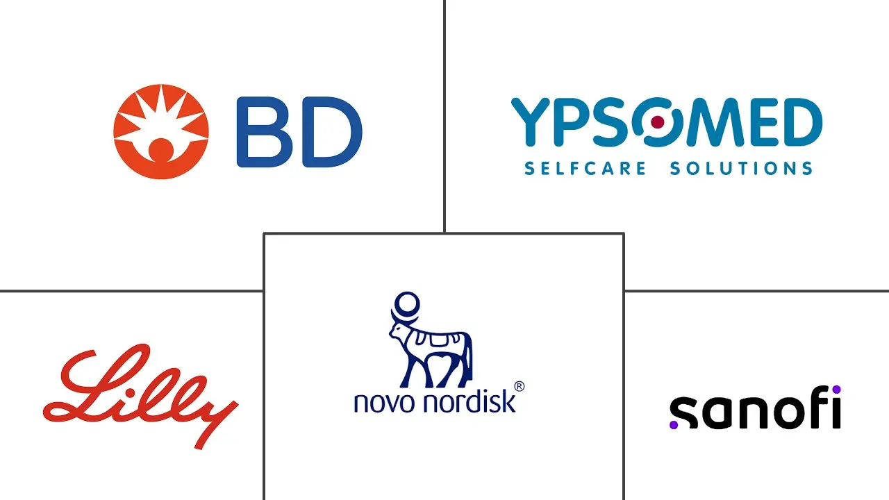 胰岛素笔市场规模和份额