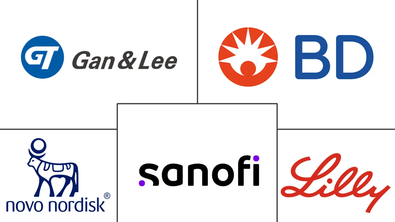 伊朗胰岛素药物和输送设备市场规模