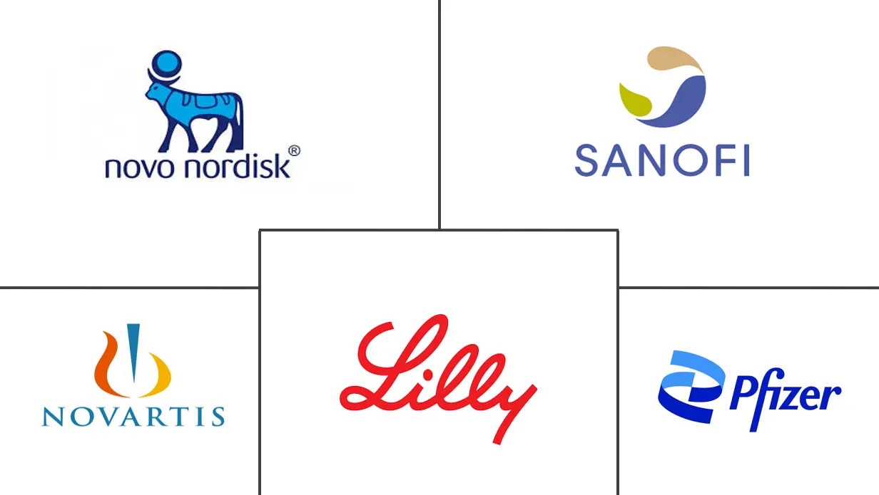 沙特阿拉伯胰岛素药物和输送设备市场规模