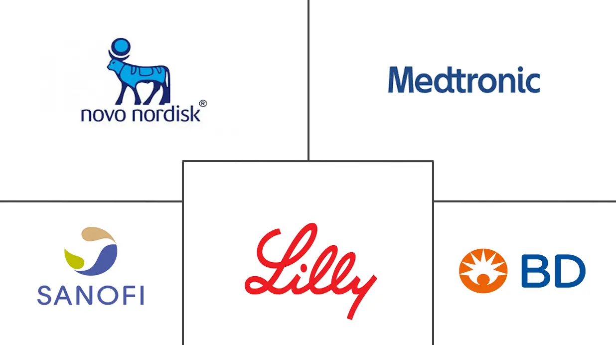 泰国胰岛素药物和输送设备市场规模