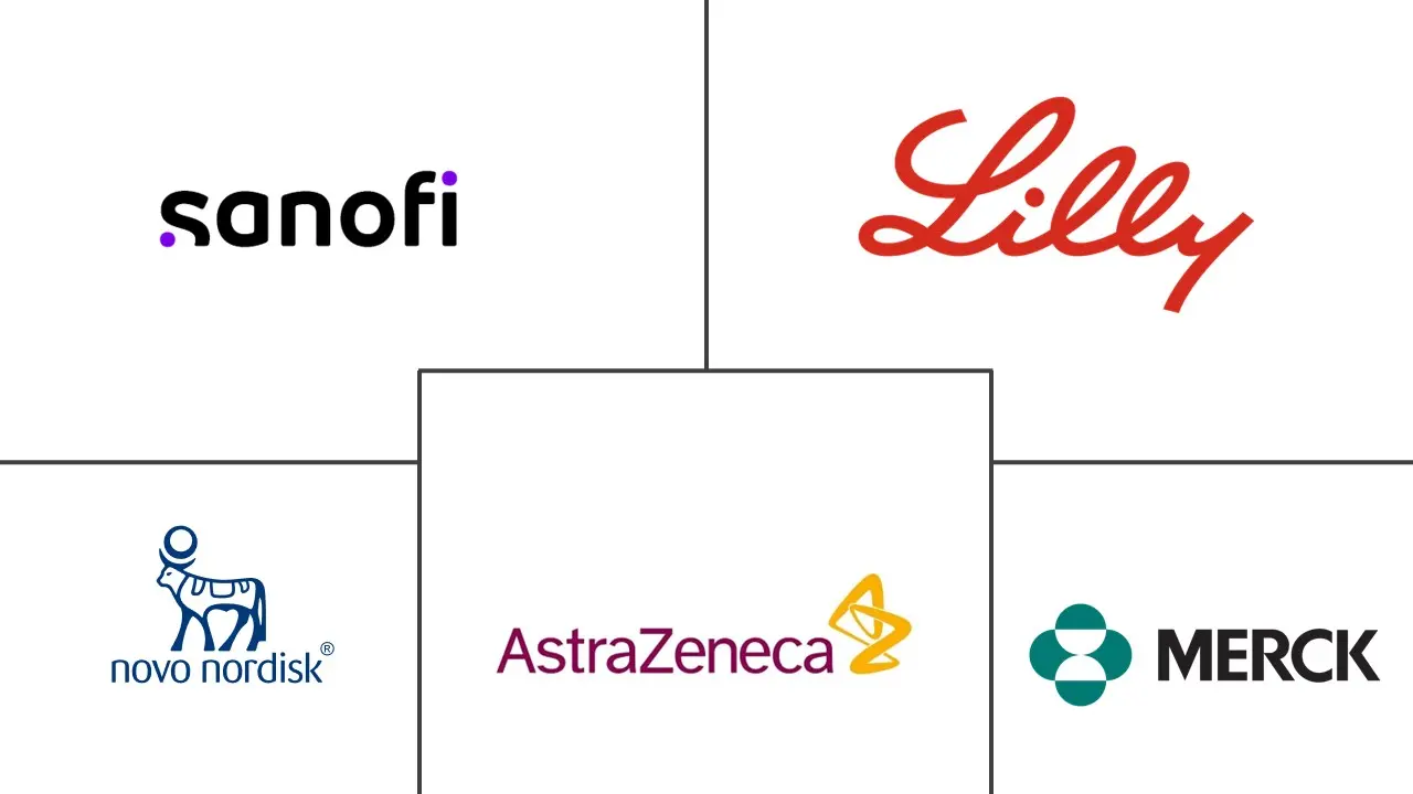 巴西糖尿病药物市场规模和份额