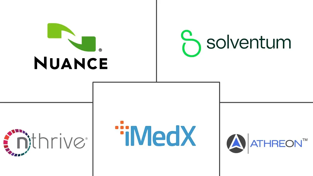 医疗转录服务市场规模和份额