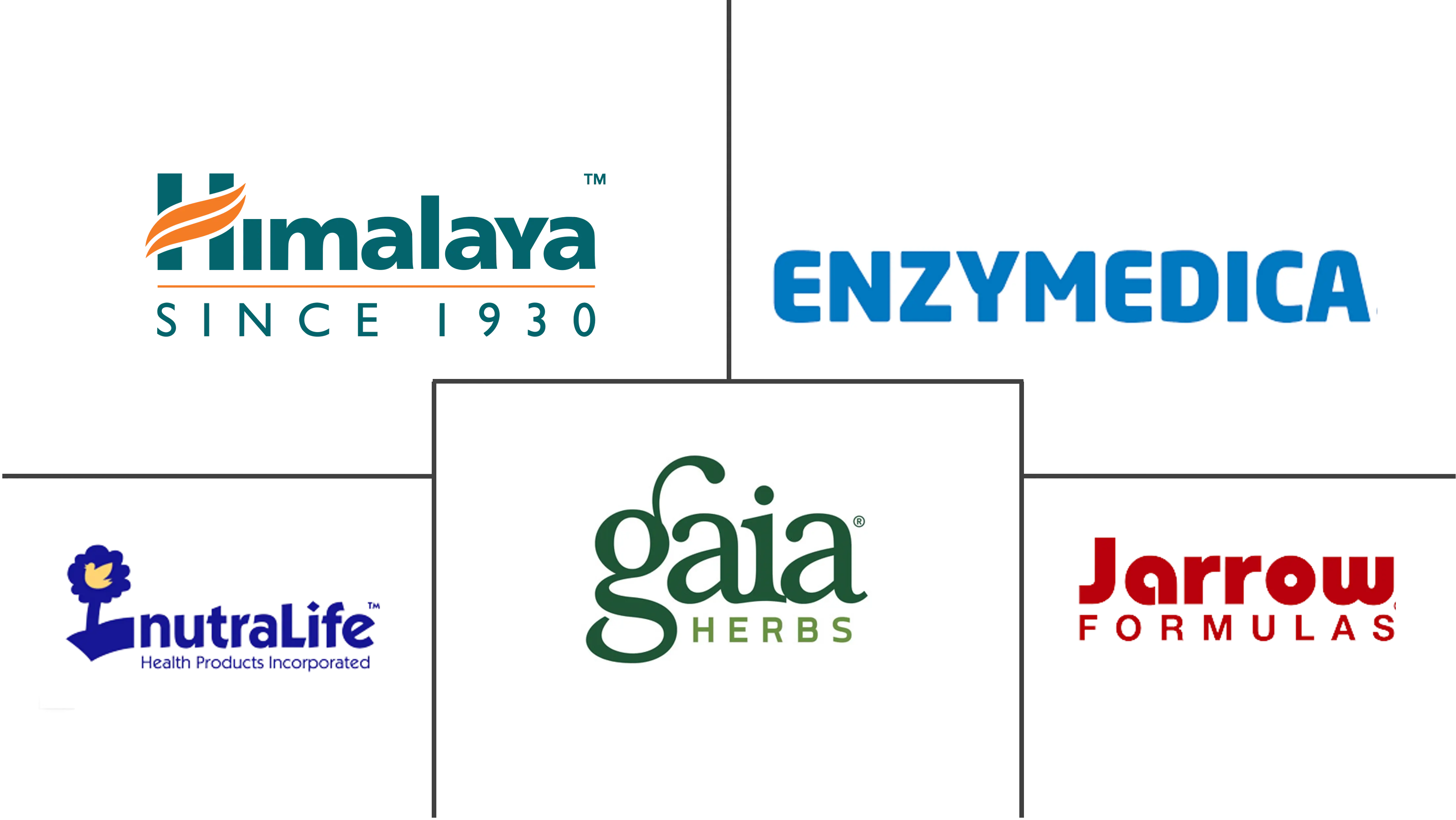 肝脏保健品市场规模