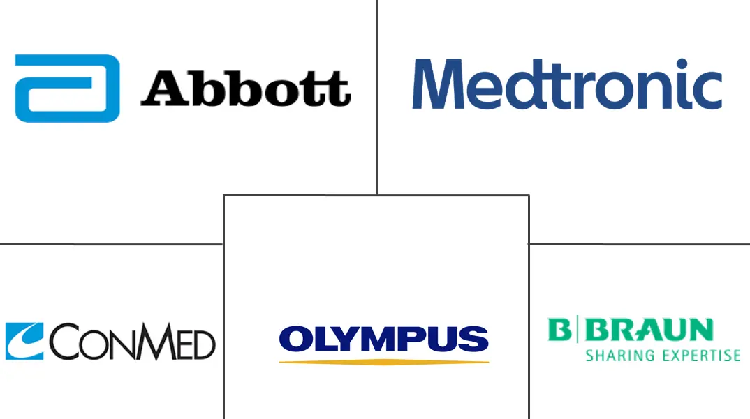 加拿大微创手术设备市场规模和份额分析