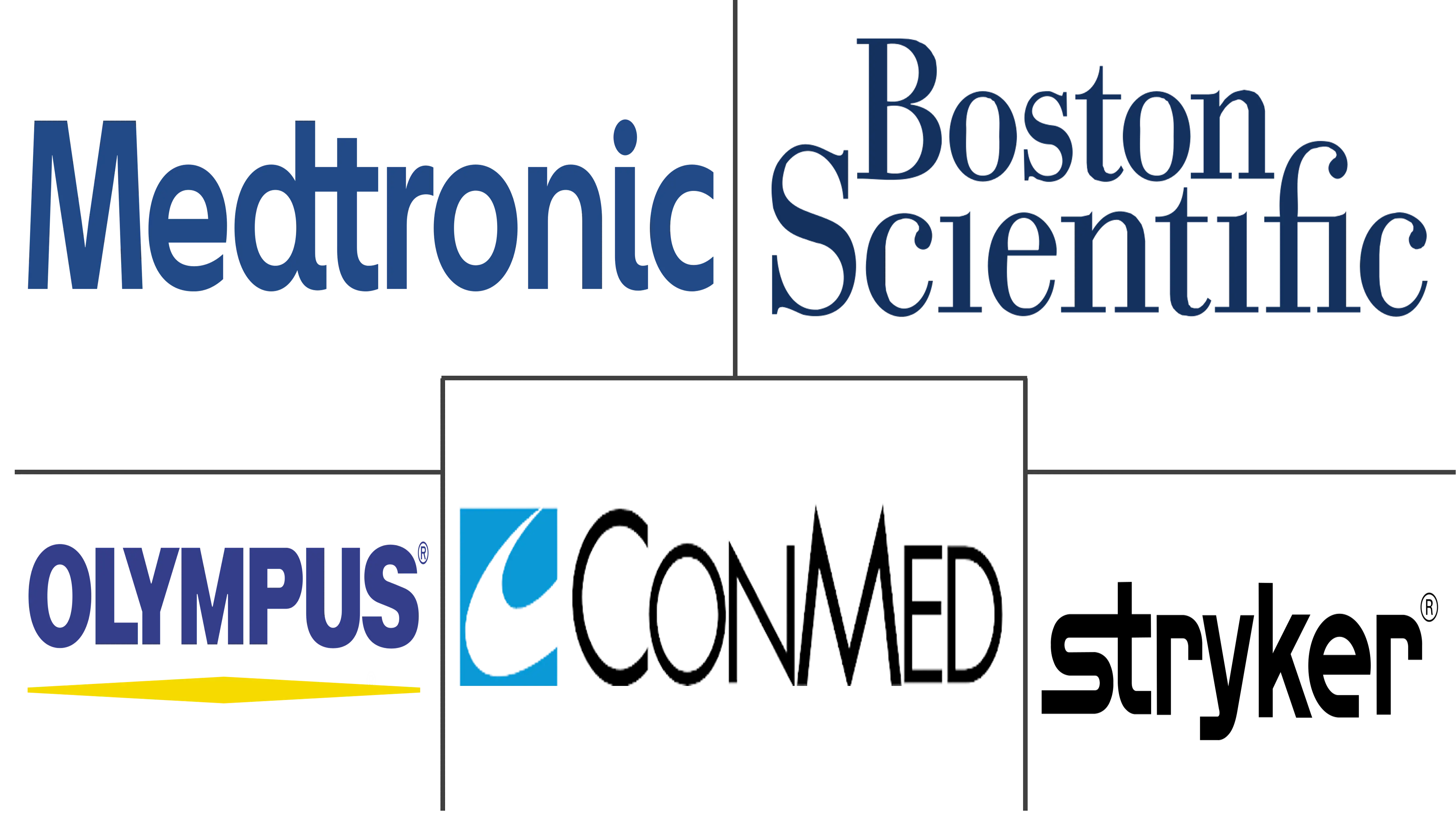 胃肠道设备市场规模和份额