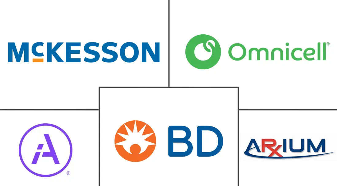 大容量点胶系统市场规模和份额