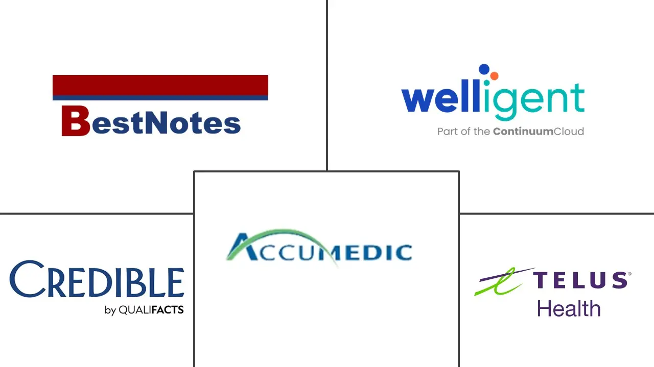 行为和心理健康软件市场规模和份额