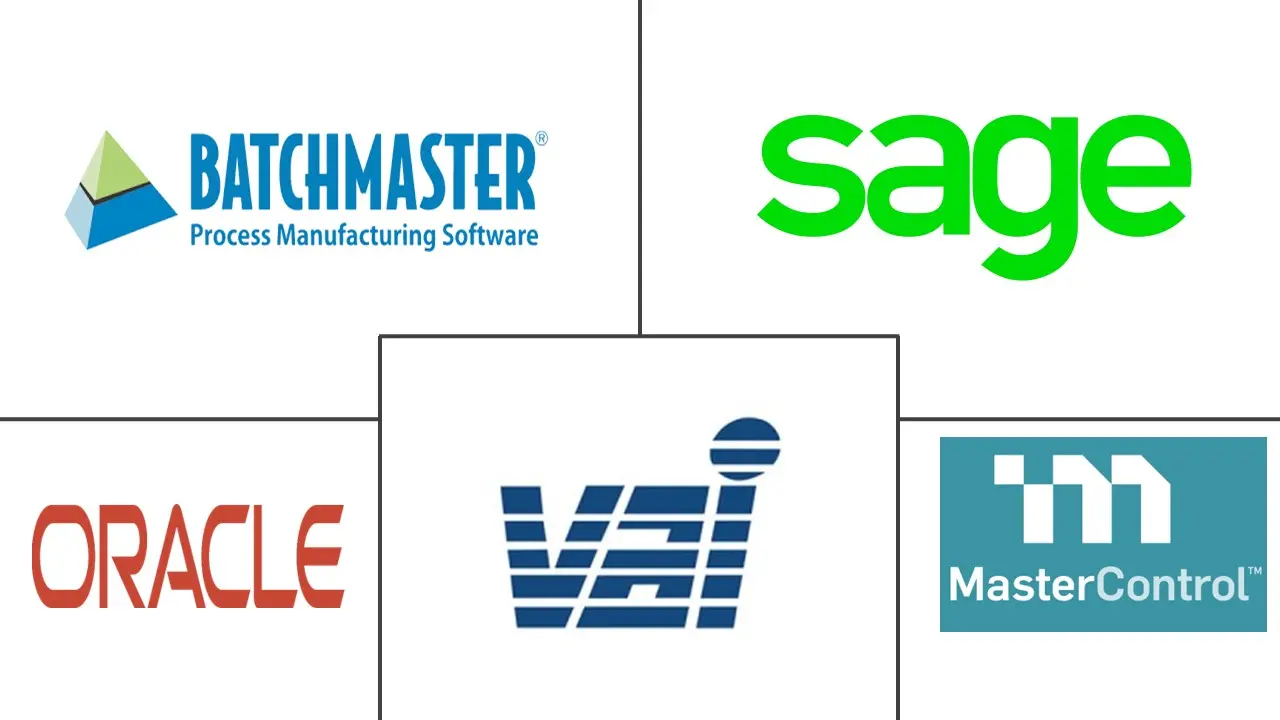 药品制造软件市场规模和份额