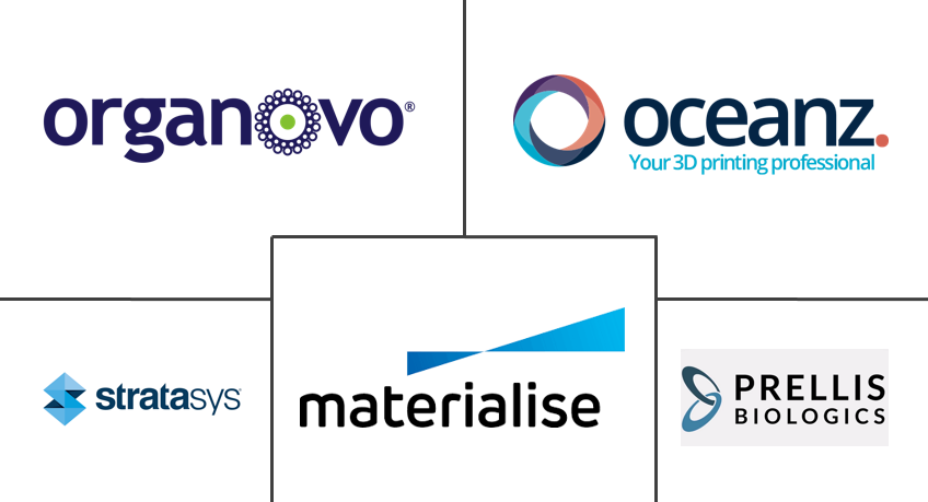 3D生物打印人体组织市场规模和份额