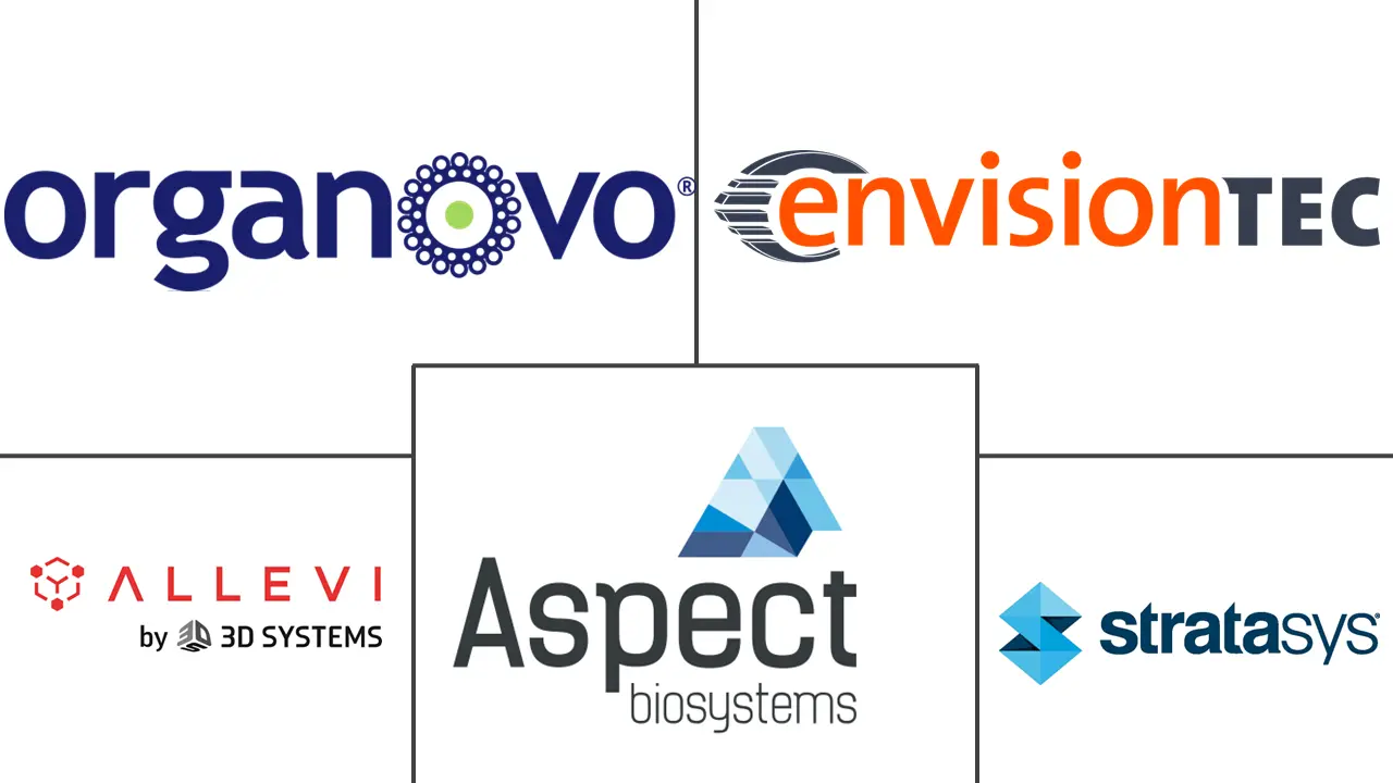 生物制造市场规模