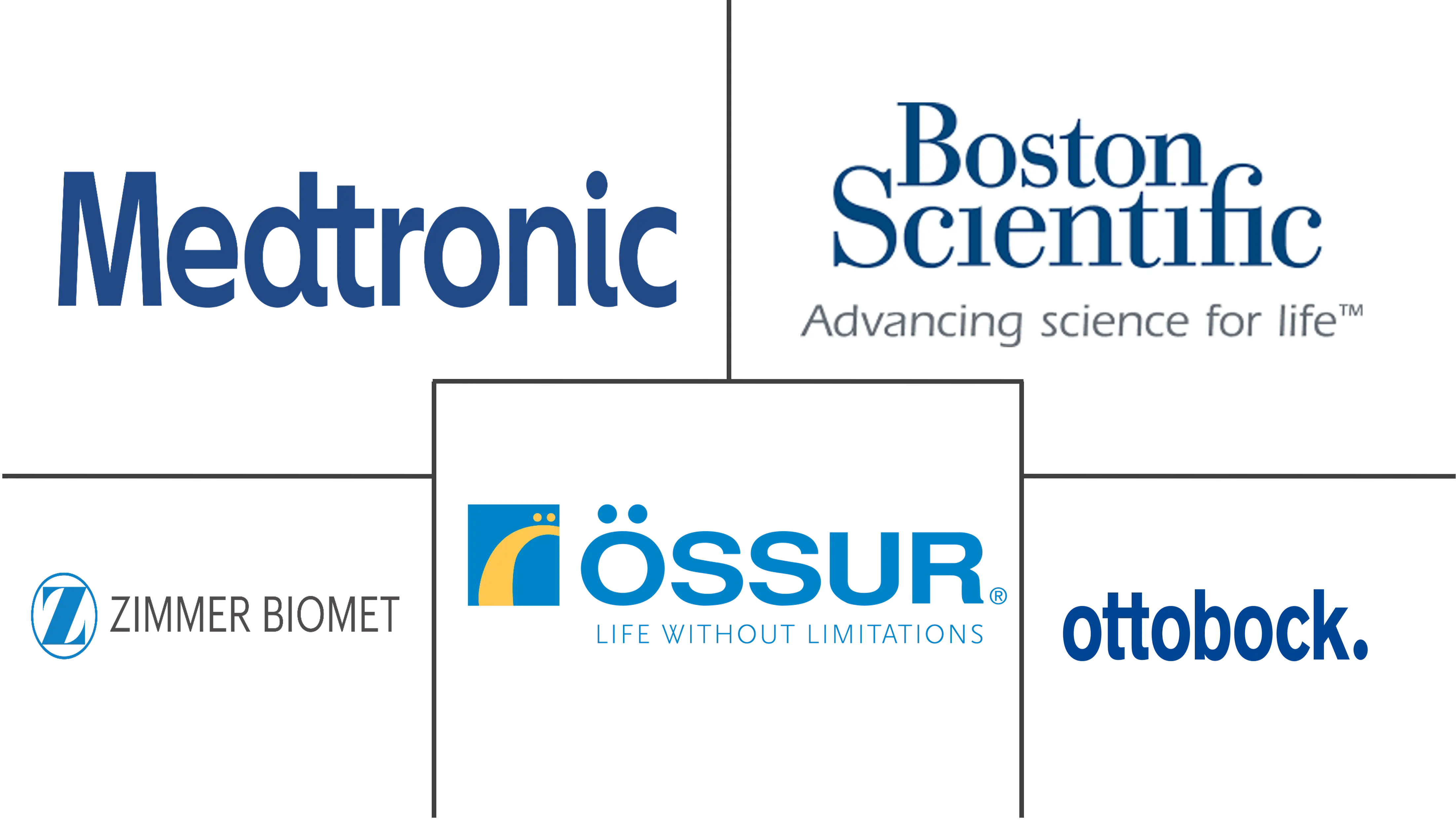 亚太地区人工器官和仿生植入物市场规模