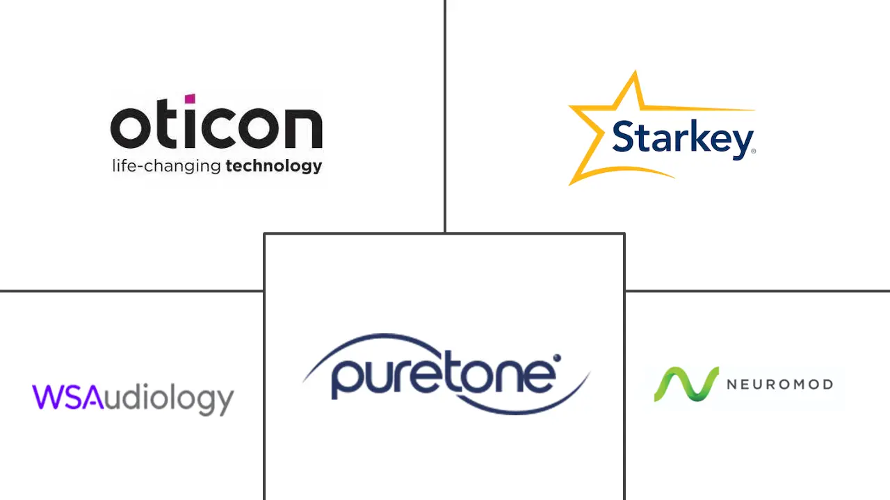 耳鸣管理市场规模