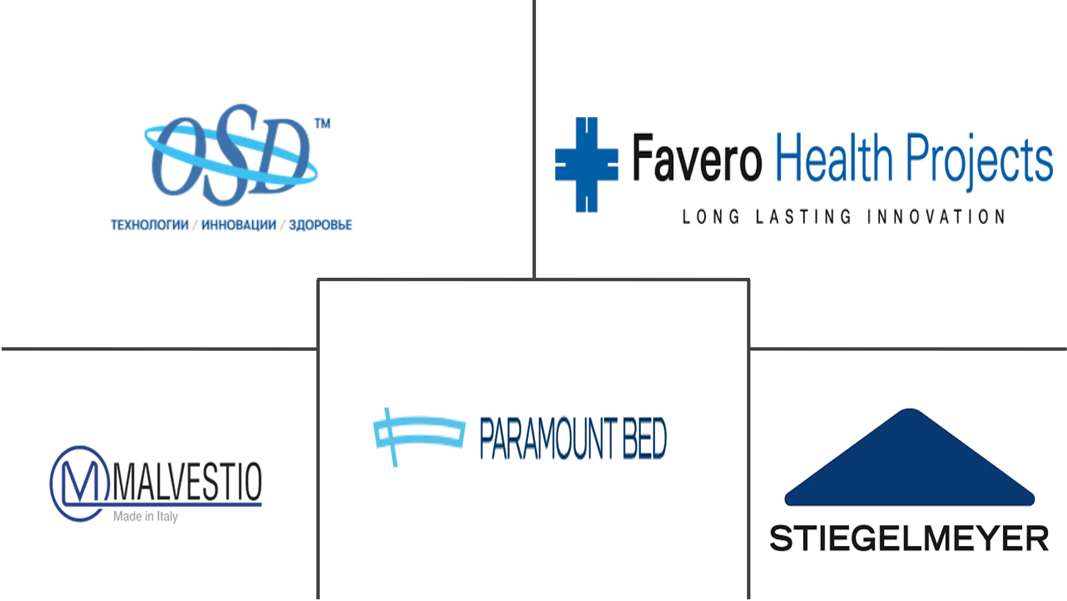 乌克兰重症监护病房 (ICU) 床和床面市场规模
