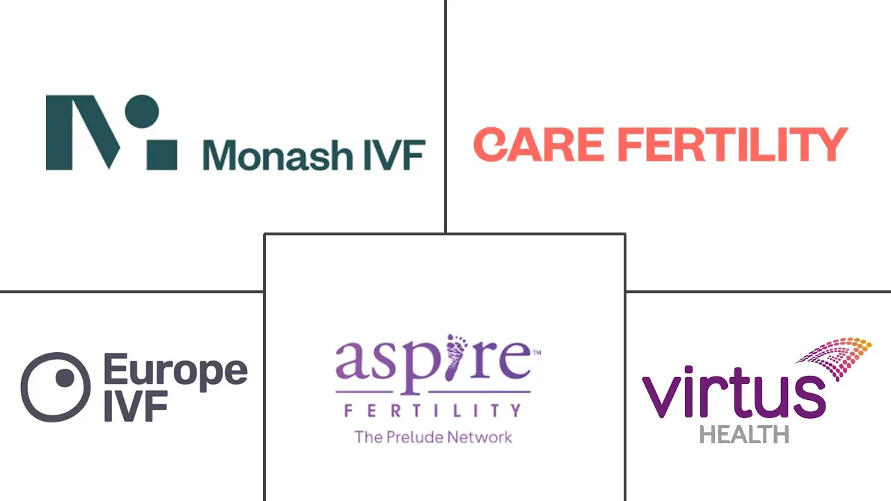 生育服务市场规模