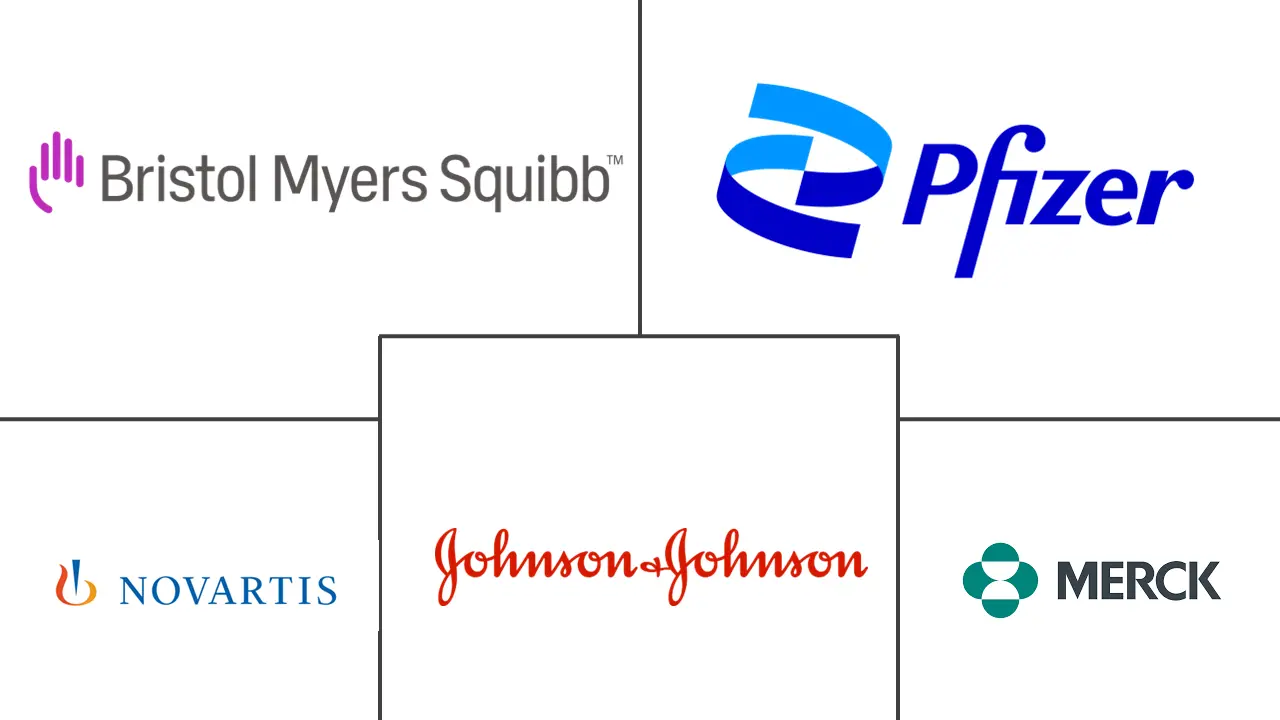 纳米技术药物输送市场规模和份额