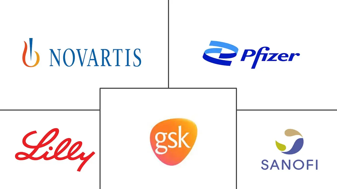 急性中耳炎治疗市场规模