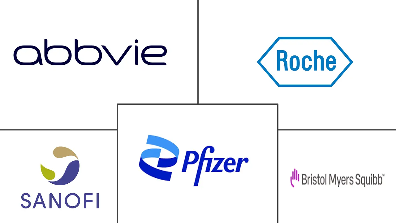 血液恶性肿瘤治疗市场规模