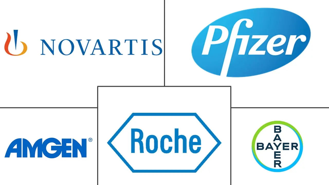 北美肾癌治疗和诊断市场规模和份额分析