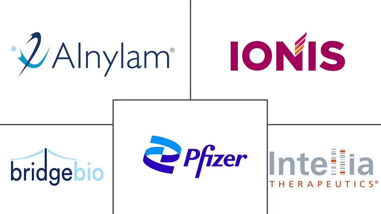 Vyndaqel 市场规模和份额