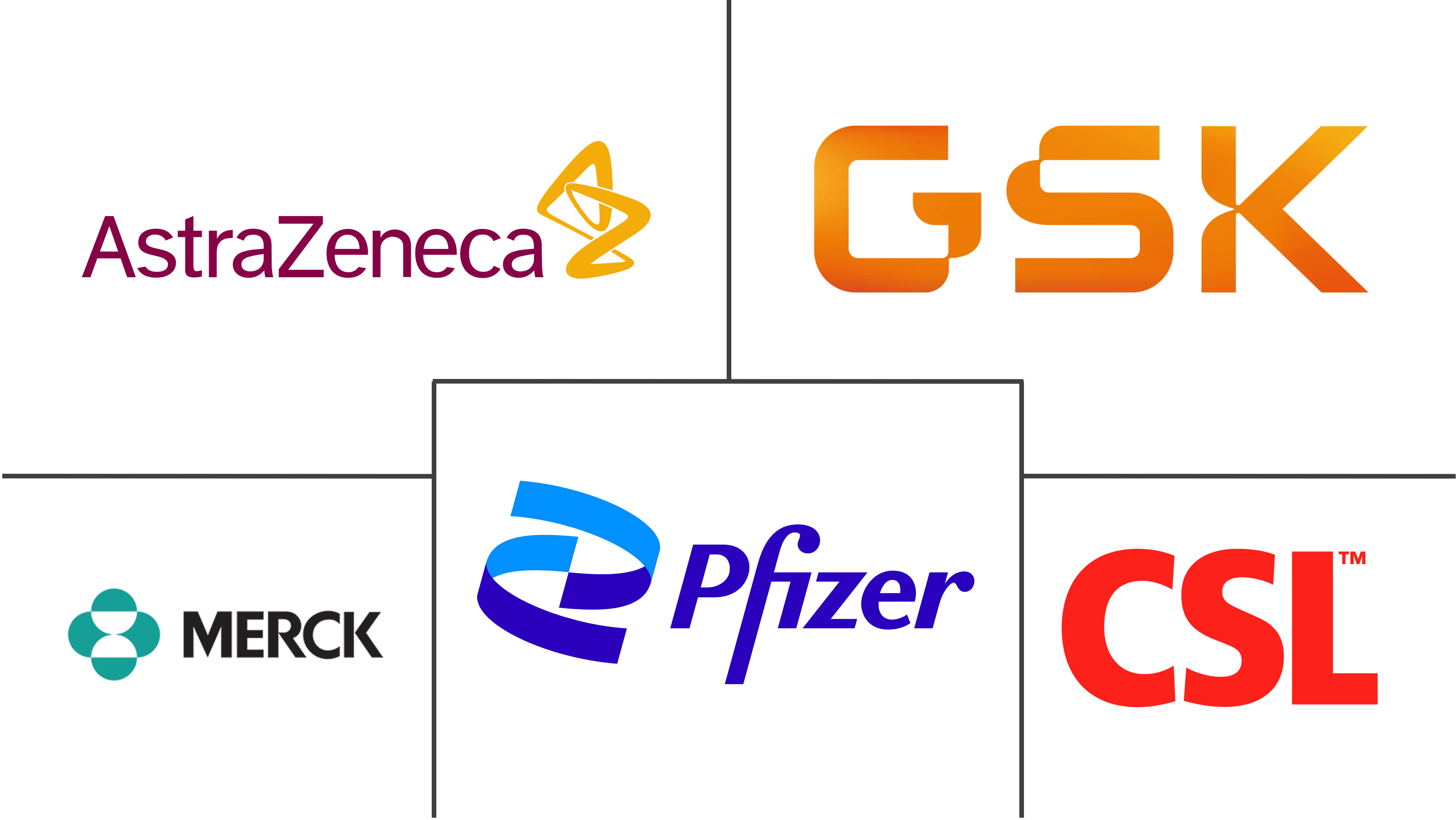 病毒疫苗市场规模和份额