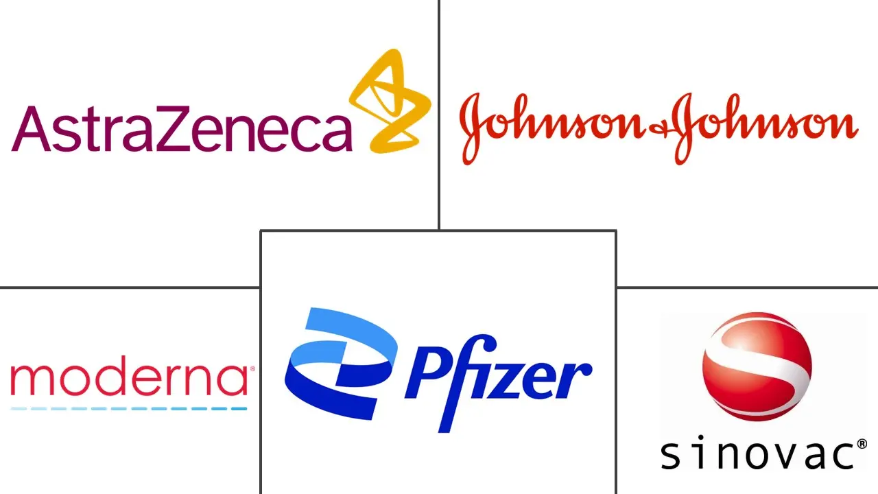 COVID-19 疫苗市场规模和份额