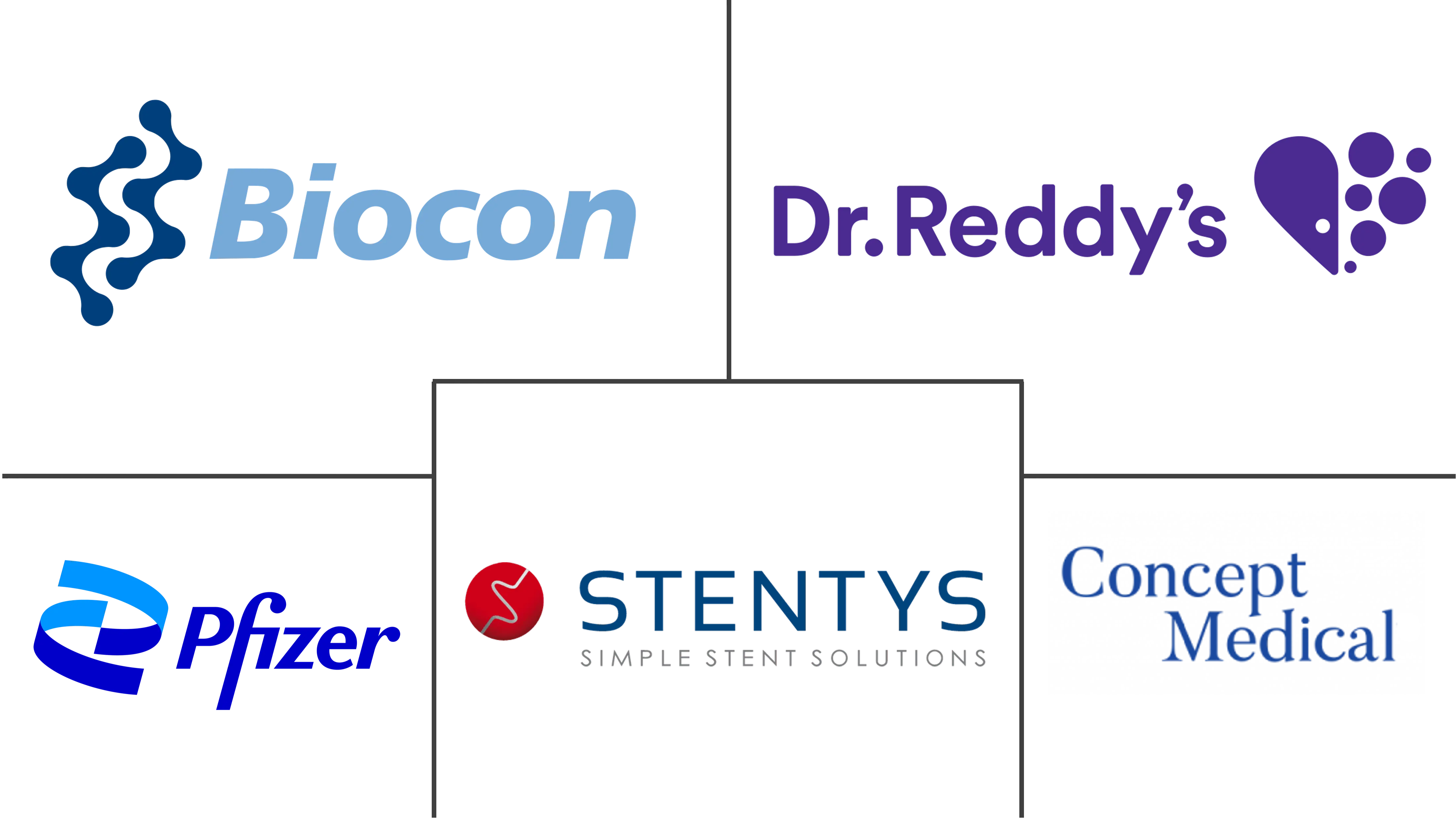 西罗莫司市场规模和份额