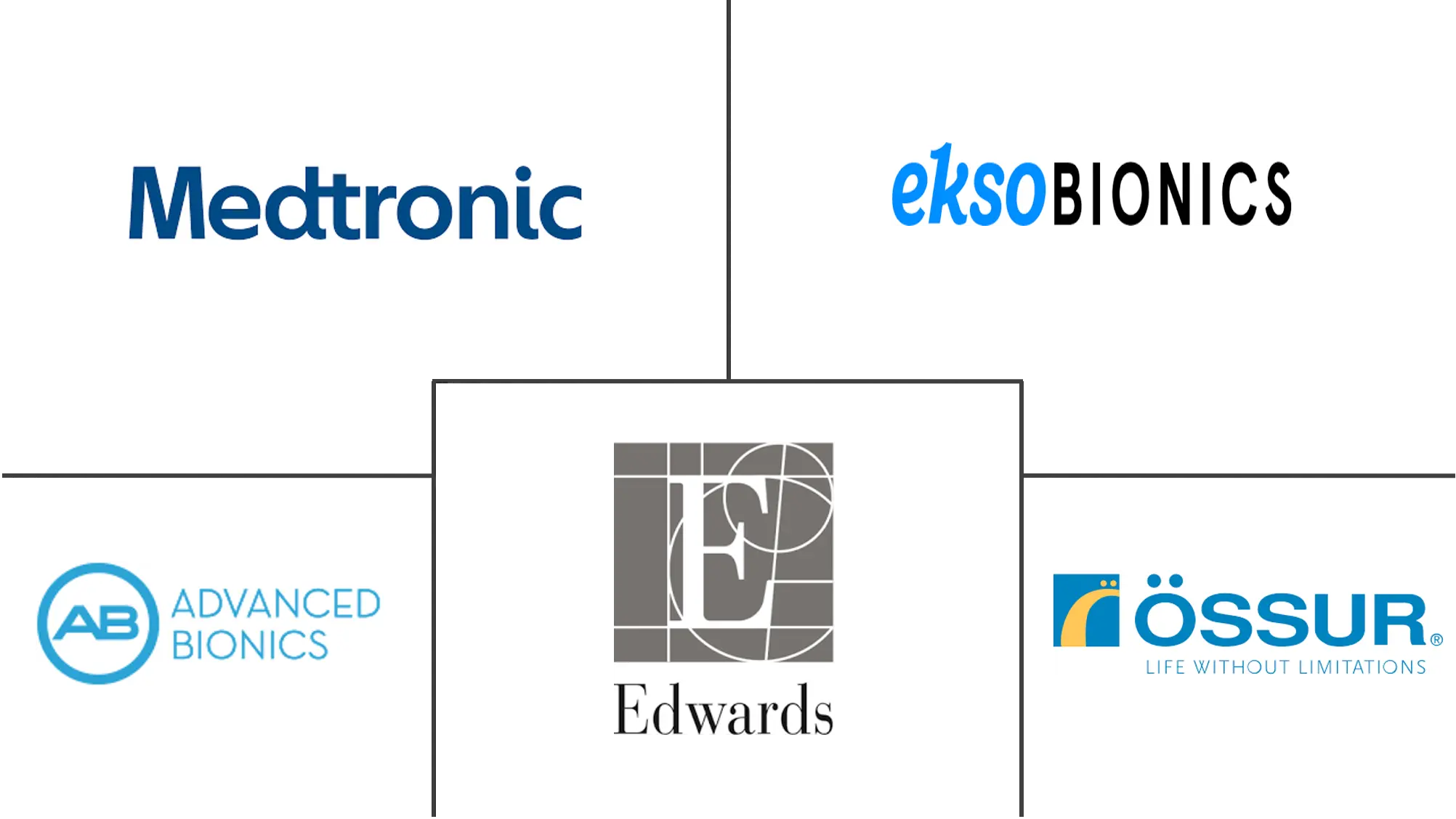 仿生学市场规模