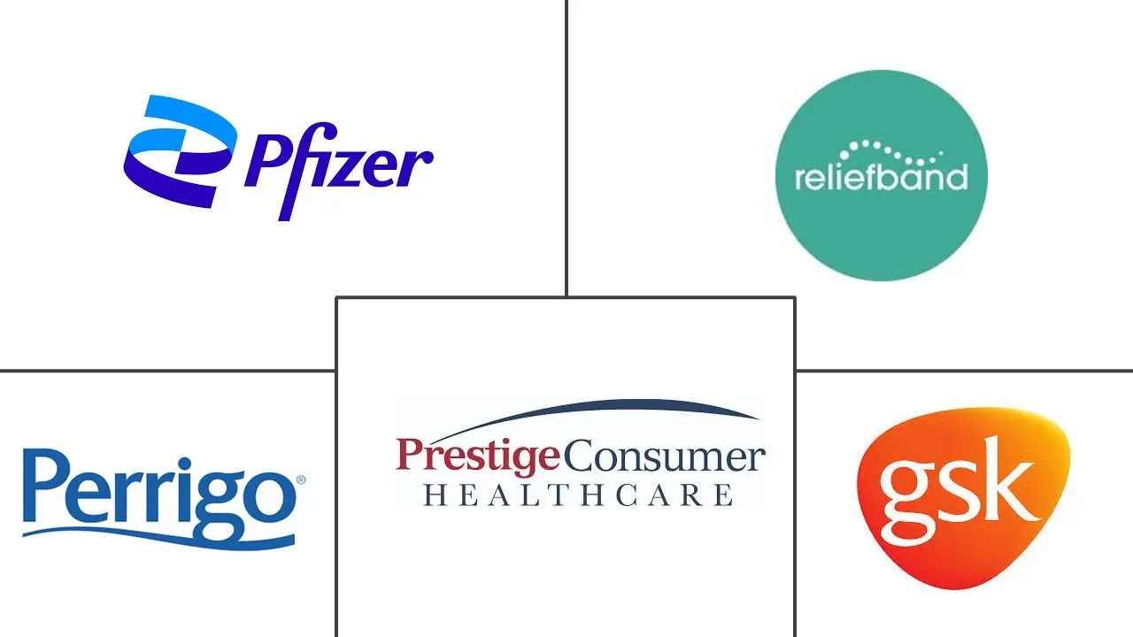 晕动病治疗市场规模和份额