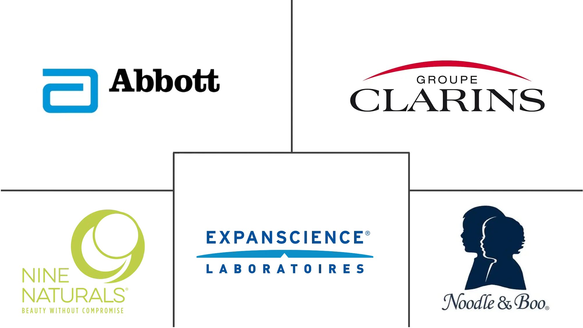 怀孕产品市场规模和份额