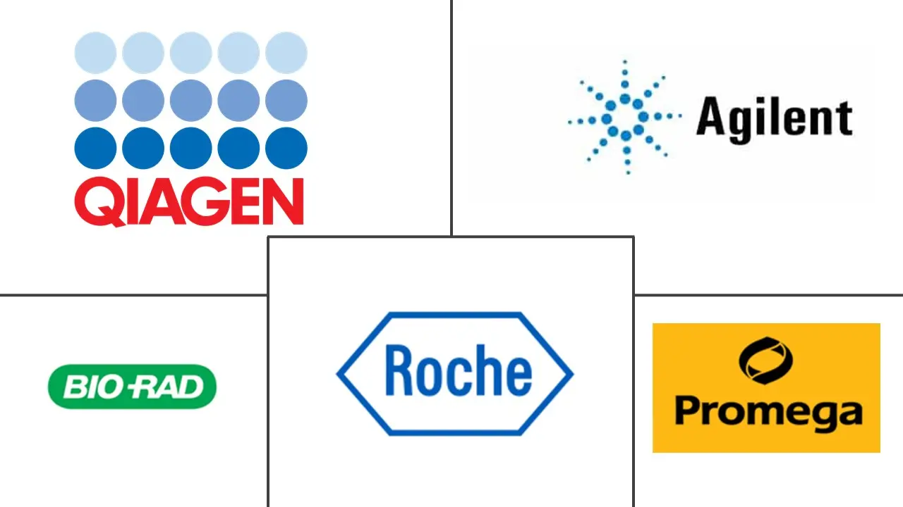 DNA/RNA提取试剂盒市场规模