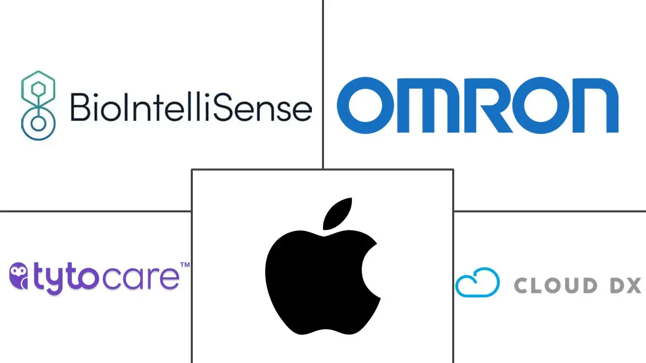 医疗三录仪设备市场规模和份额