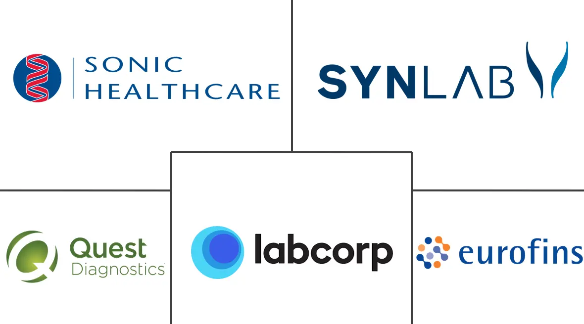 综合代谢面板市场规模和份额