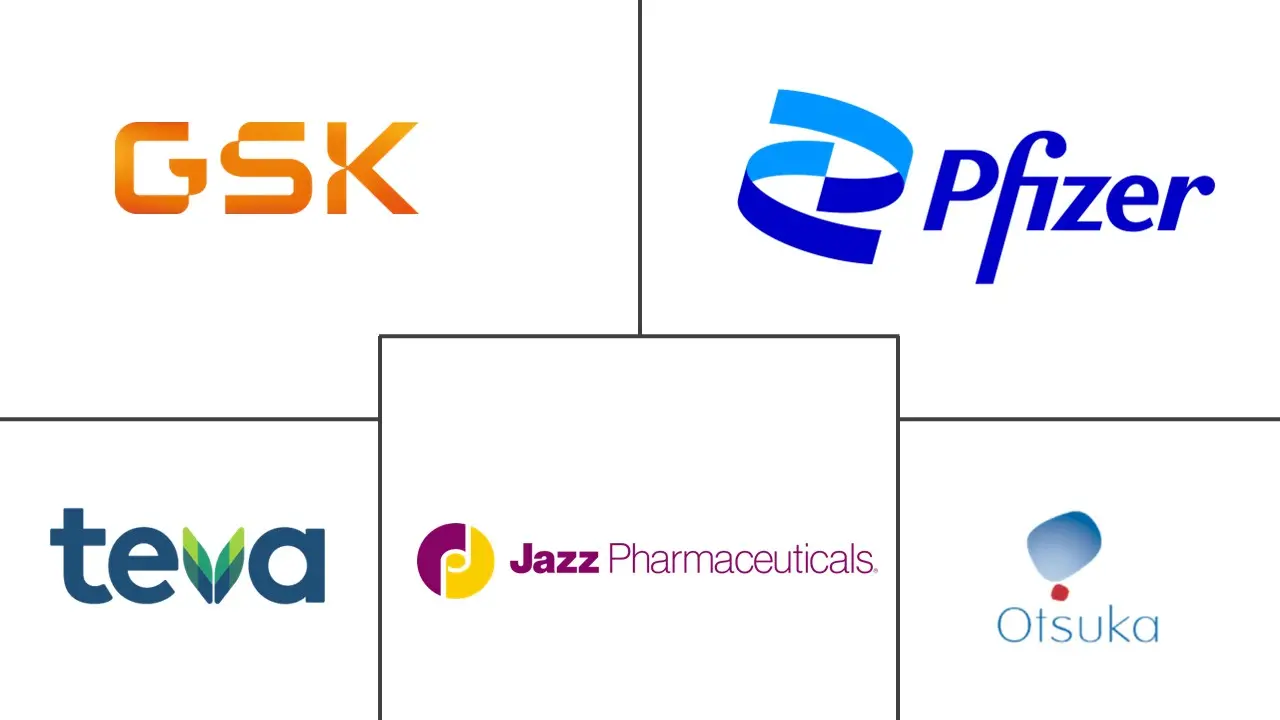 创伤后应激障碍市场规模和份额