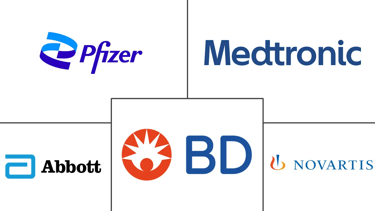 慢性疼痛治疗市场规模和份额