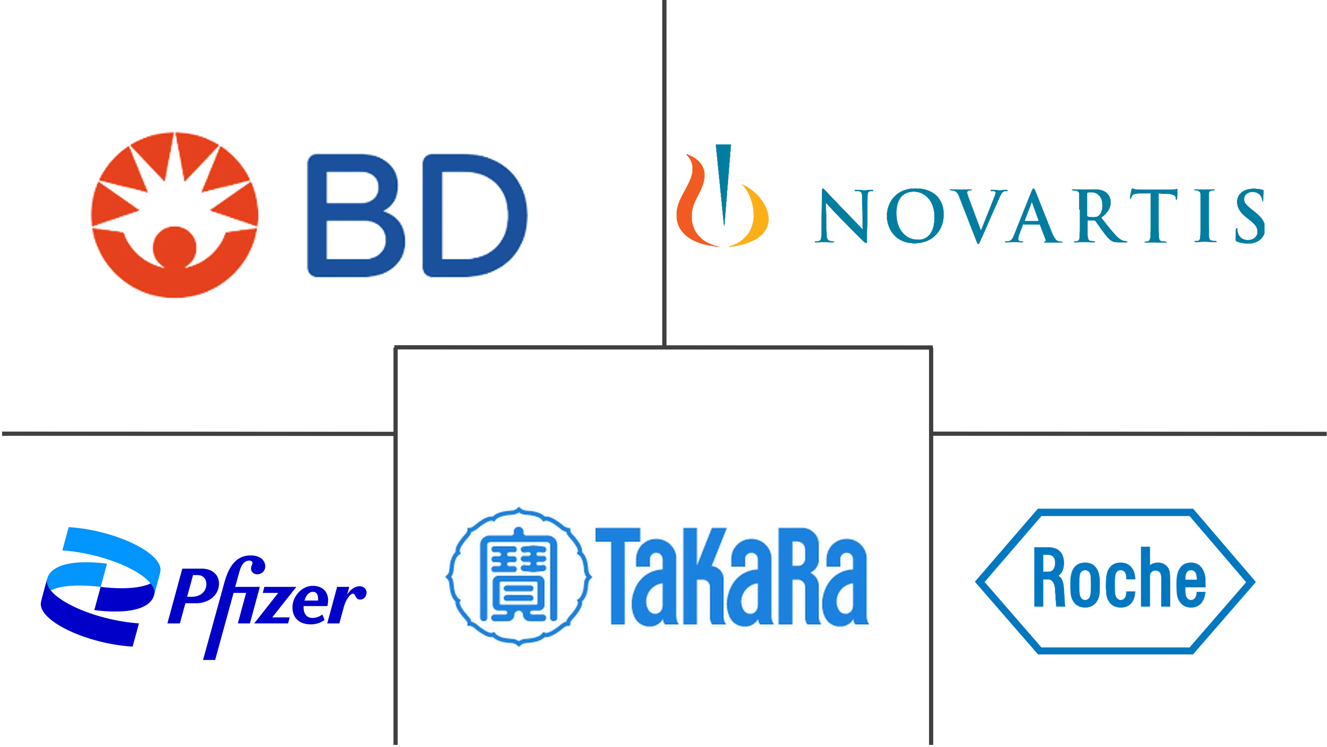 全球基因传递系统市场规模和份额