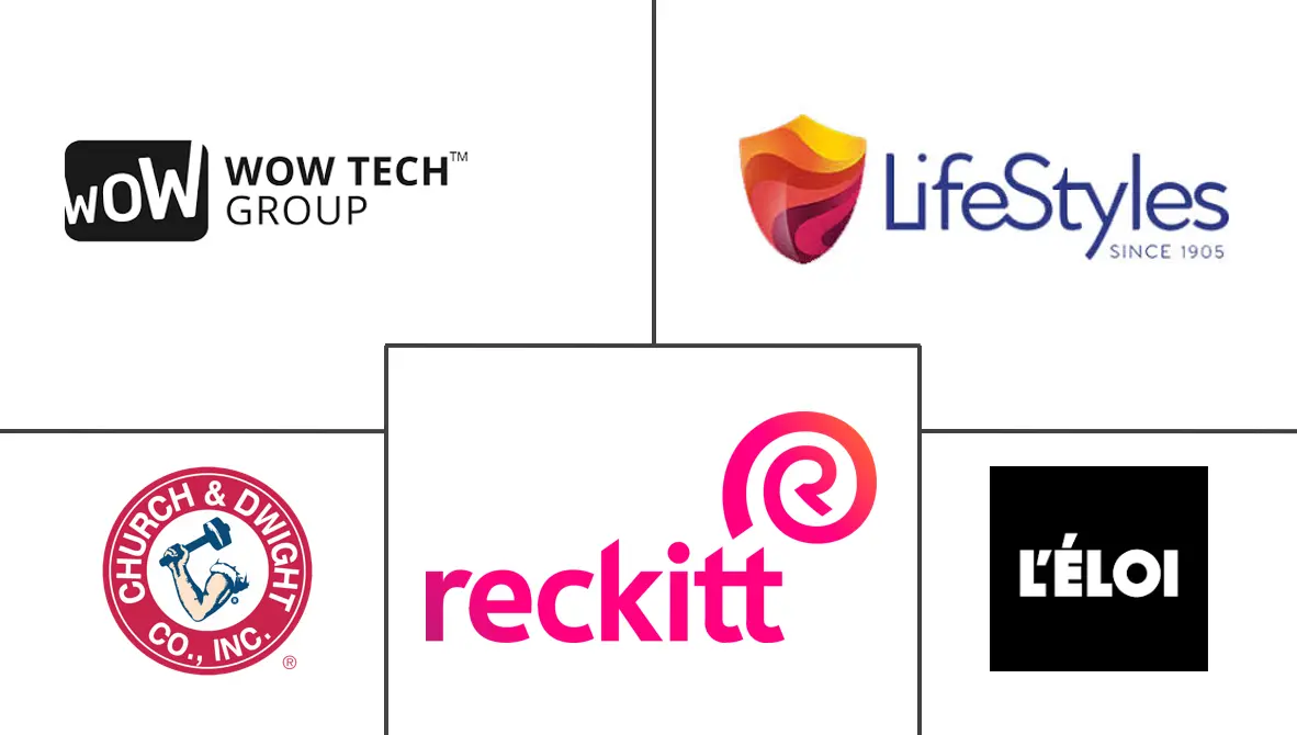 性健康市场规模和份额