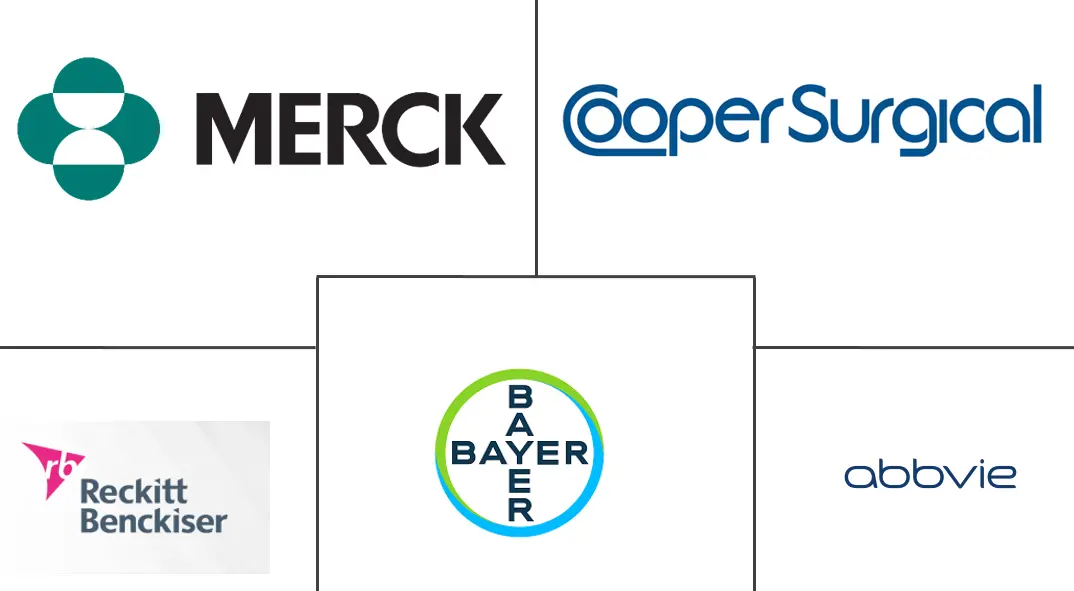日本避孕器具市场规模