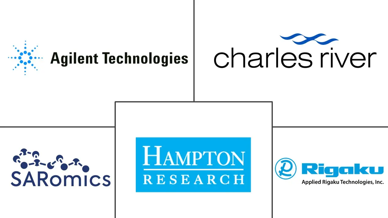 蛋白质结晶市场规模和份额