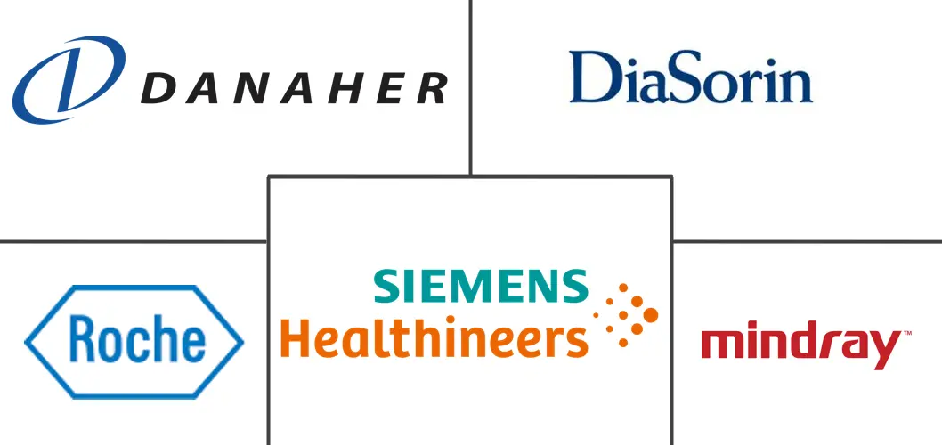 化学发光免疫分析 (CLIA) 市场规模和份额