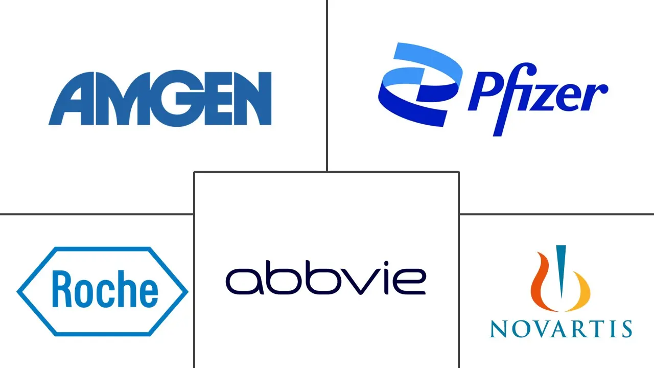 抗体片段市场规模和份额