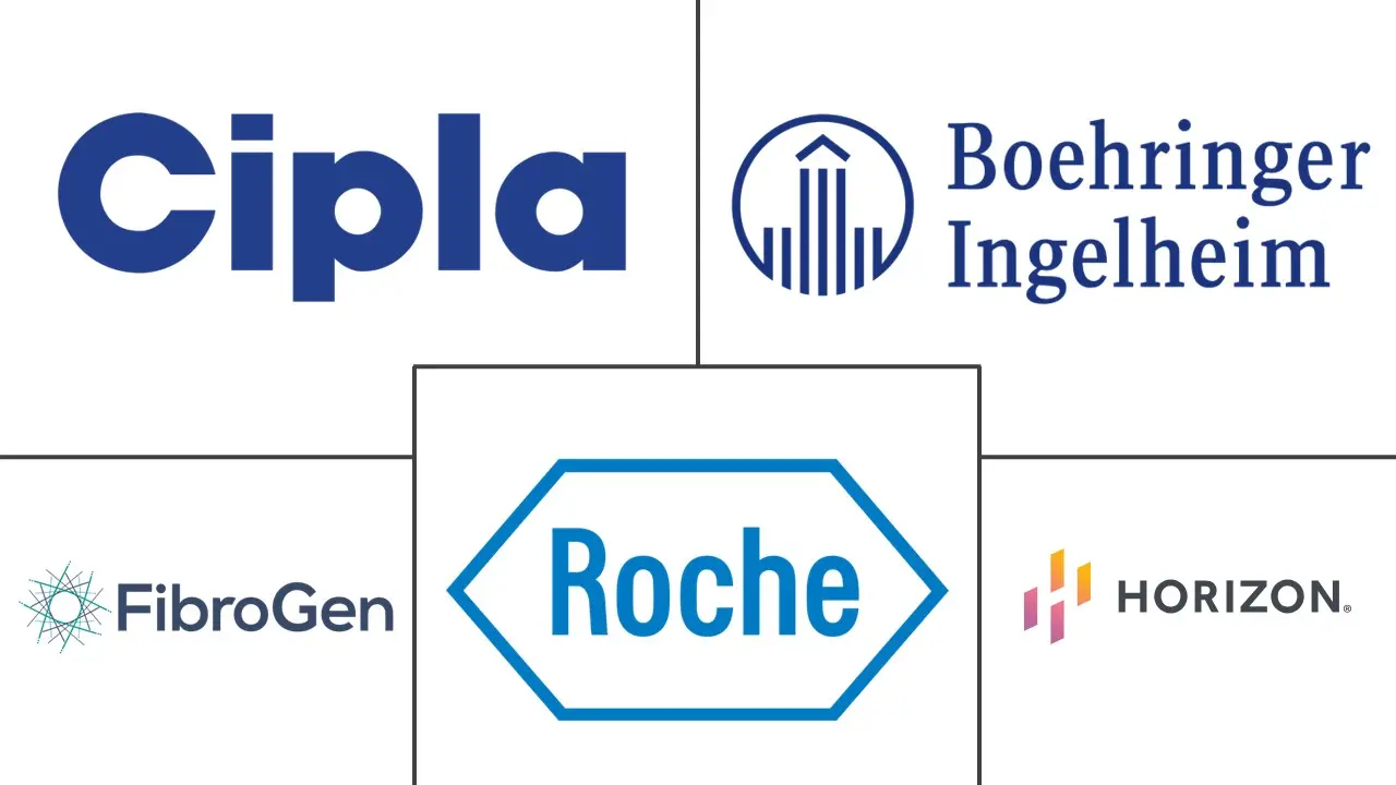 特发性肺纤维化市场规模和份额