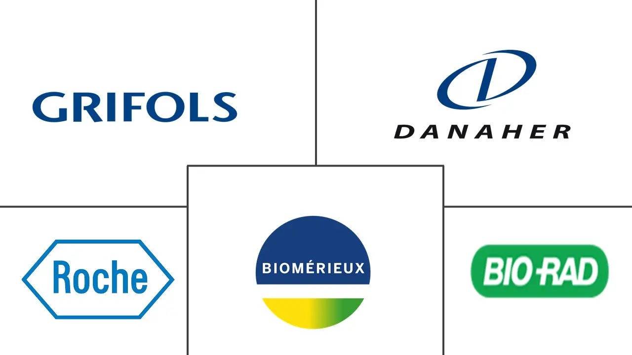 血液筛查市场规模和份额