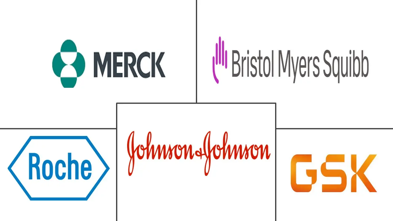 膀胱癌治疗和诊断市场规模和份额