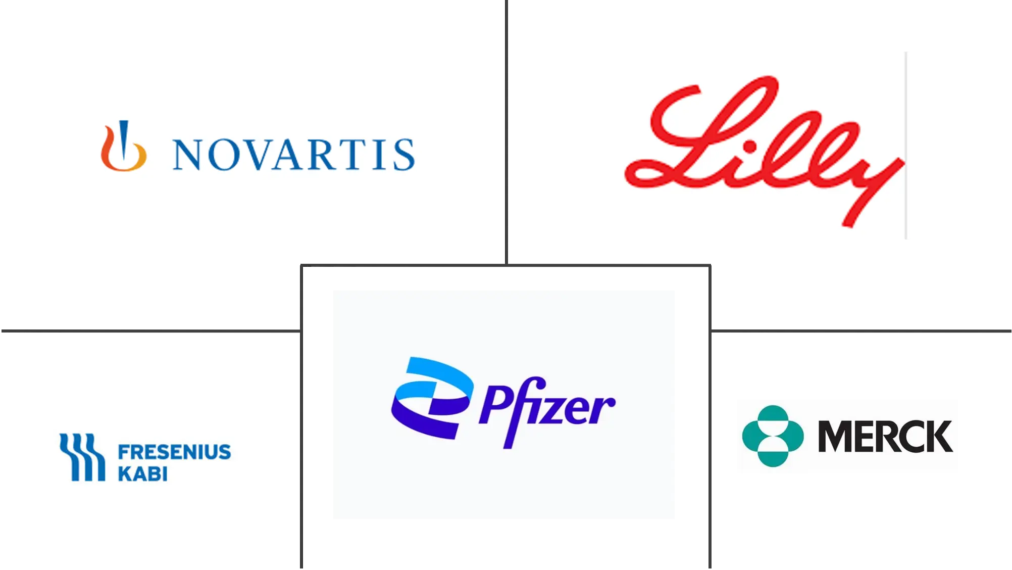 乳腺癌治疗市场规模和份额