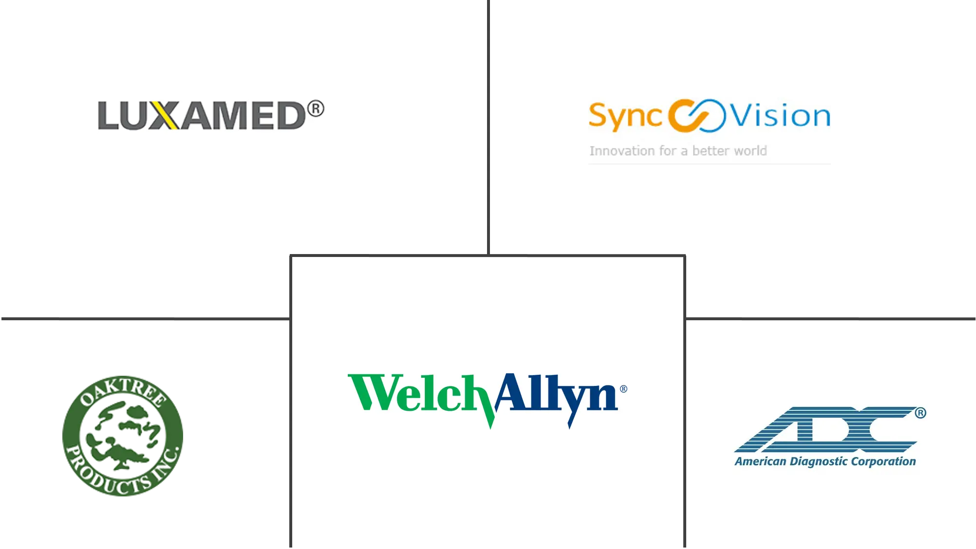 袖珍耳镜市场规模